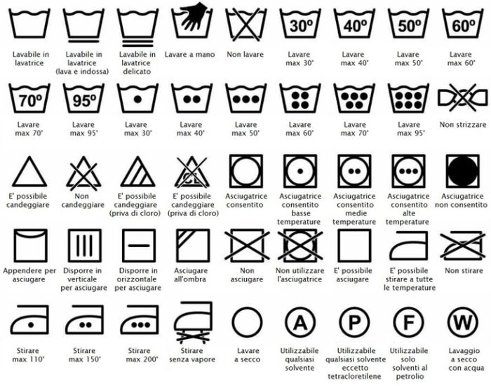 Simboli-lavaggio-etichetta-abbigliamento